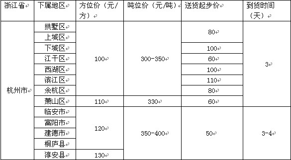 泉州到杭州物流