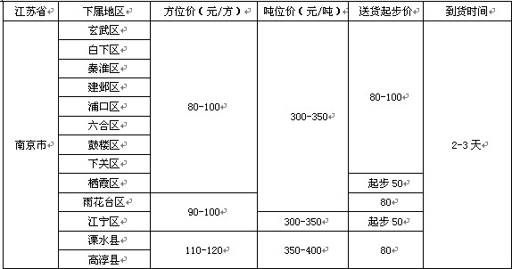 泉州到南京物流专线