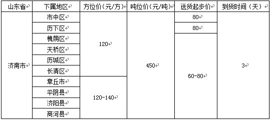 泉州到济南物流专线