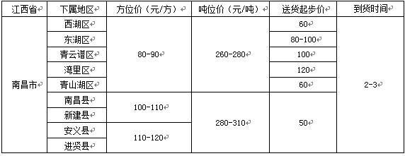 泉州到南昌物流专线