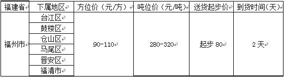 泉州到福州物流专线