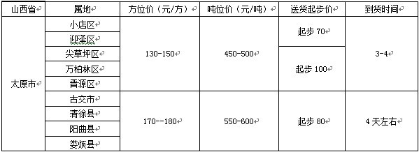 泉州到太原物流专线
