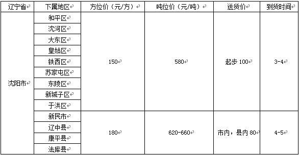 泉州到沈阳物流专线