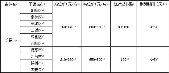 泉州到长春物流专线