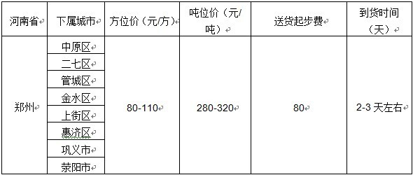 泉州到郑州物流专线