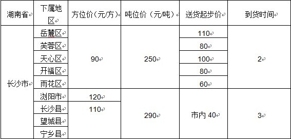 泉州到长沙物流专线