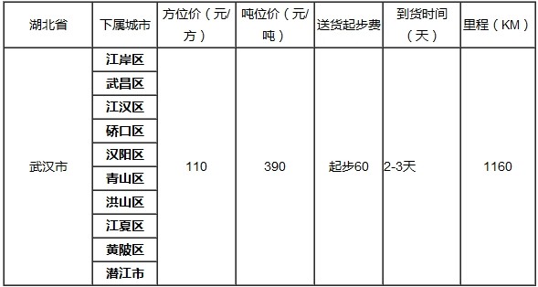 泉州到武汉物流专线