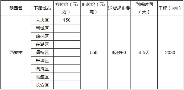 泉州到西安物流专线