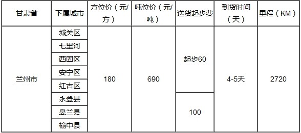 泉州到兰州物流专线