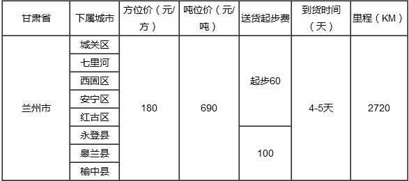 泉州到苏州物流专线