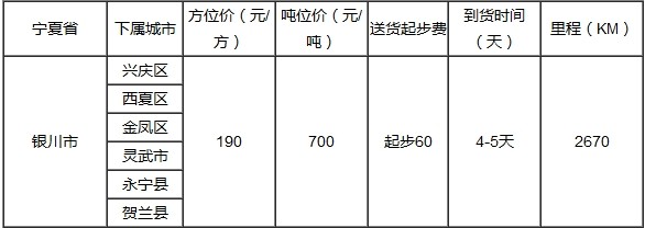 泉州到银川物流专线