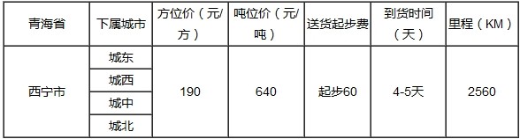 泉州到西宁物流专线