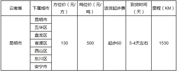 泉州到昆明物流专线