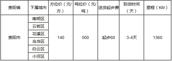 泉州到贵阳物流专线