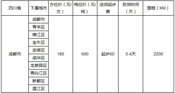 泉州到成都物流专线