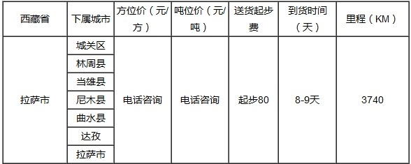 泉州到拉萨物流专线