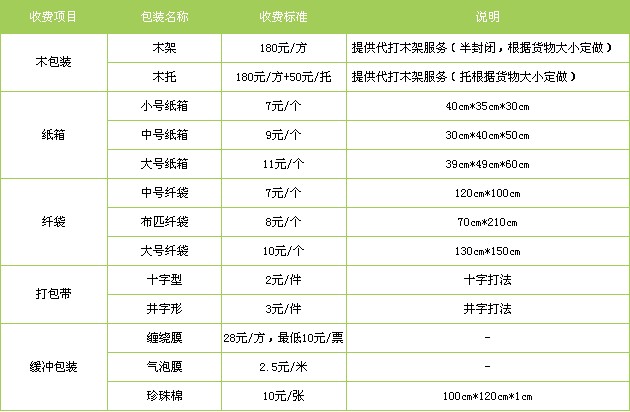泉州到南宁专线