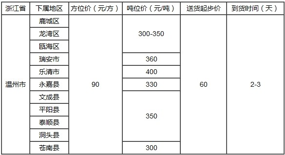 泉州到嘉兴物流专线