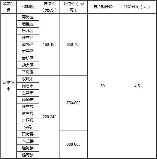 泉州到哈尔滨物流专线