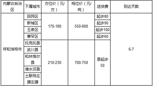 泉州到呼和浩特物流专线