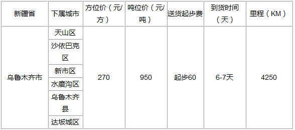 泉州到乌鲁木齐物流专线