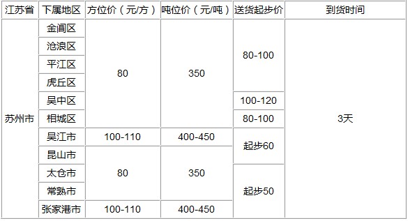 泉州到苏州物流专线