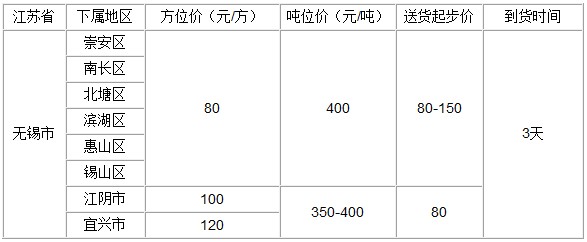 泉州到无锡物流专线