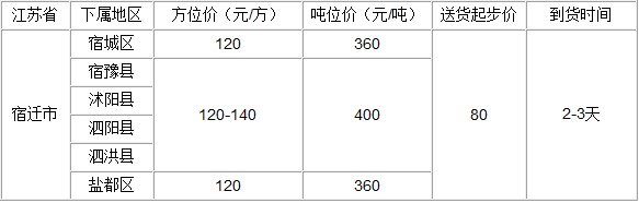 泉州到宿迁物流专线