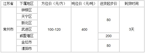 泉州到常州物流专线