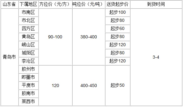泉州到青岛物流专线