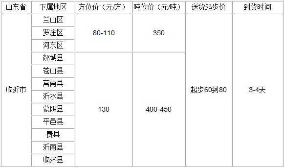 泉州到临沂物流专线