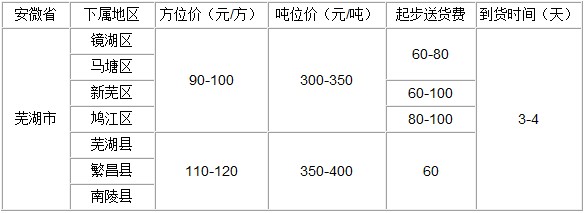 泉州到芜湖物流专线