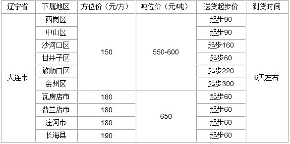 泉州到大连物流专线