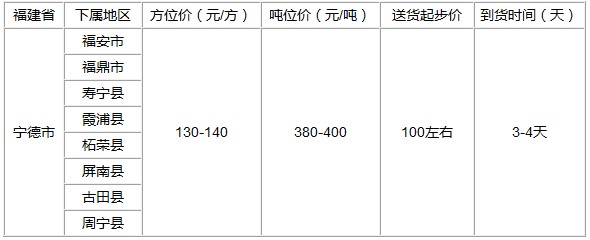 泉州到宁德物流专线