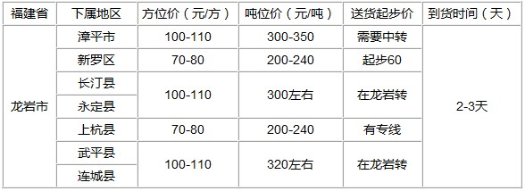 泉州到龙岩物流专线