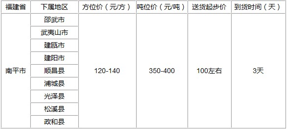 泉州到南平物流专线