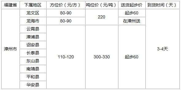 泉州到漳专线州物流