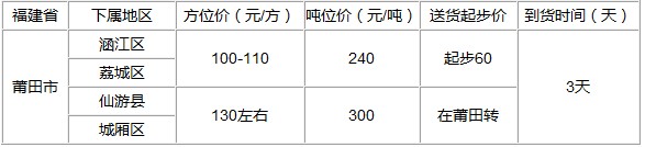 泉州到莆田物流专线