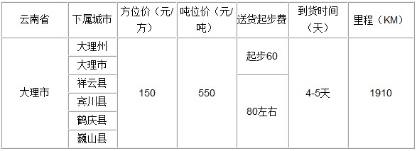 泉州到大理物流专线