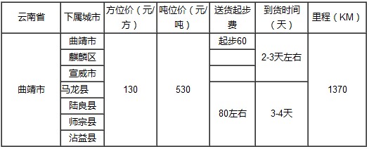 泉州到曲靖物流专线
