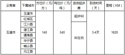 泉州到玉溪物流专线