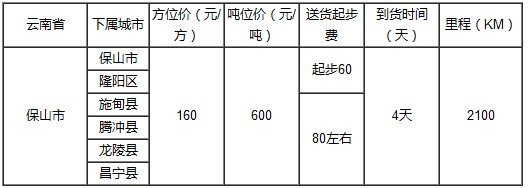 泉州到保山物流专线