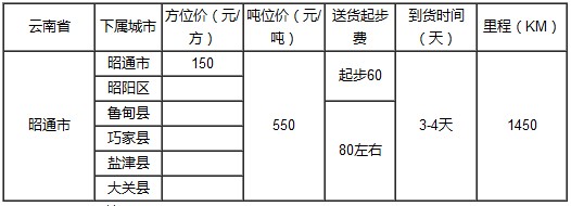 泉州到昭通物流专线