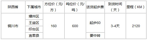 泉州到铜川物流专线