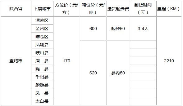 泉州到宝鸡物流专线