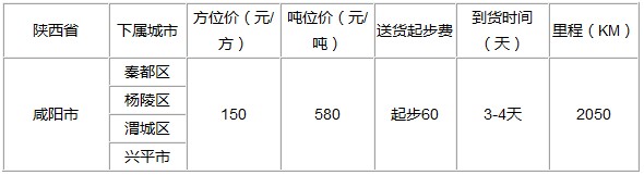 泉州到咸阳物流专线