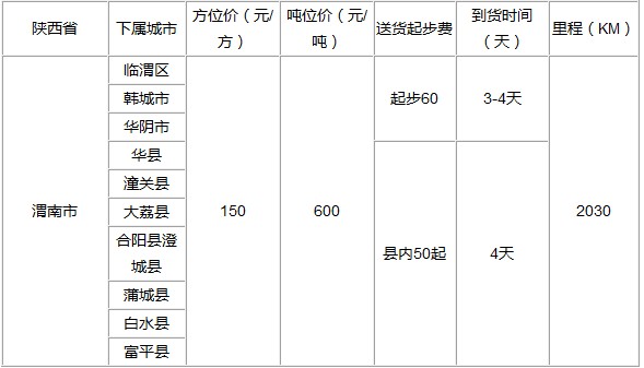 泉州到渭南物流专线