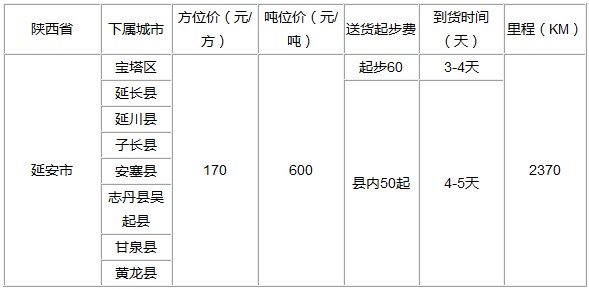 泉州到延安物流专线