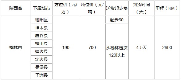 泉州到榆林物流专线