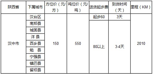 泉州到汉中物流专线